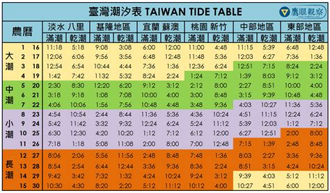 淡水潮汐表2023|【台灣潮汐表】台灣各地潮汐預報 